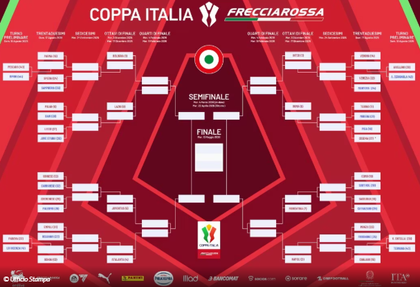 © sportmediaset