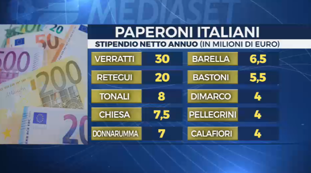 © sportmediaset