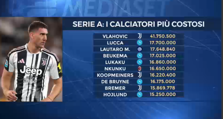 © sportmediaset