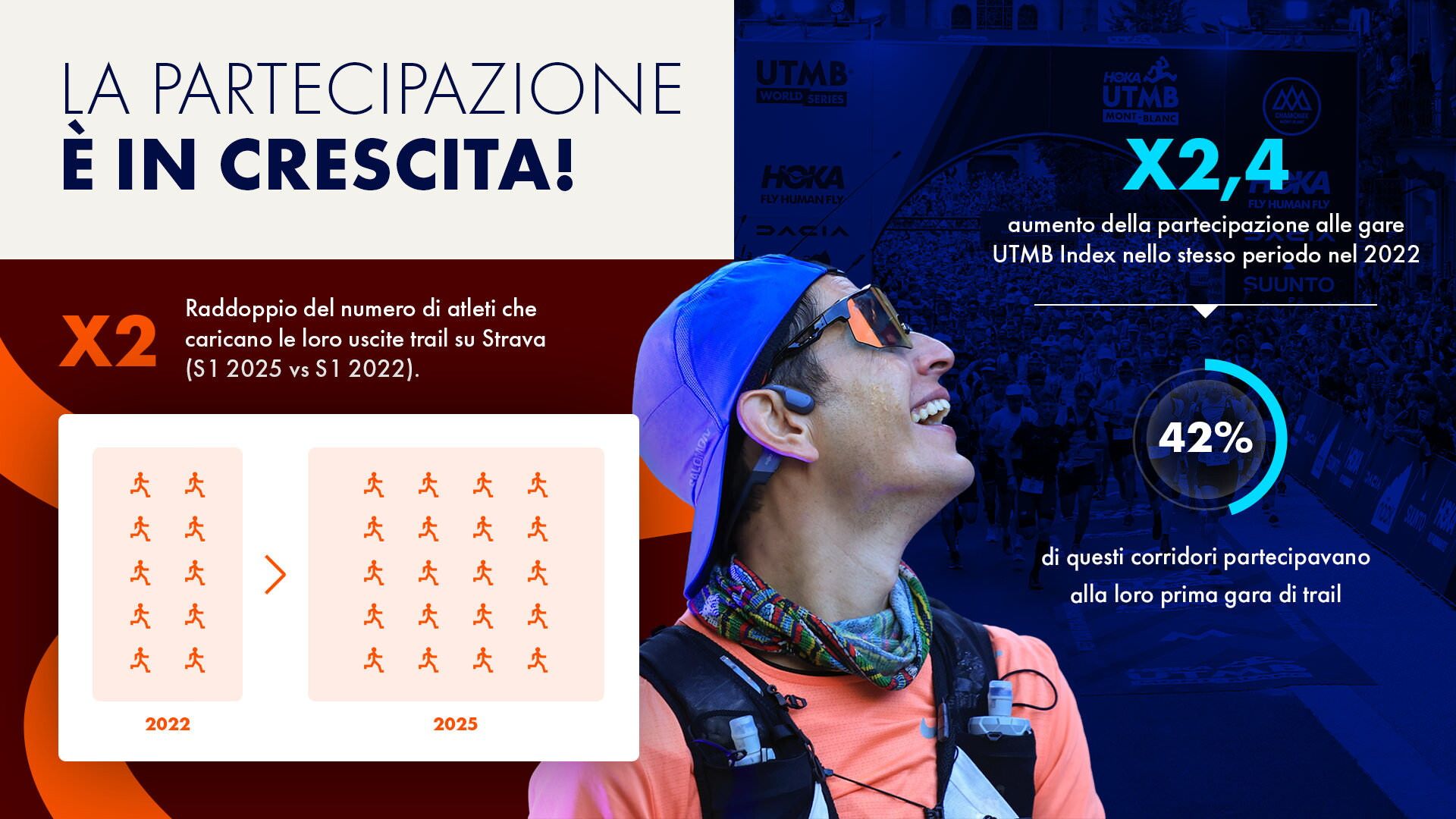 © UTMB World Series Press Office
