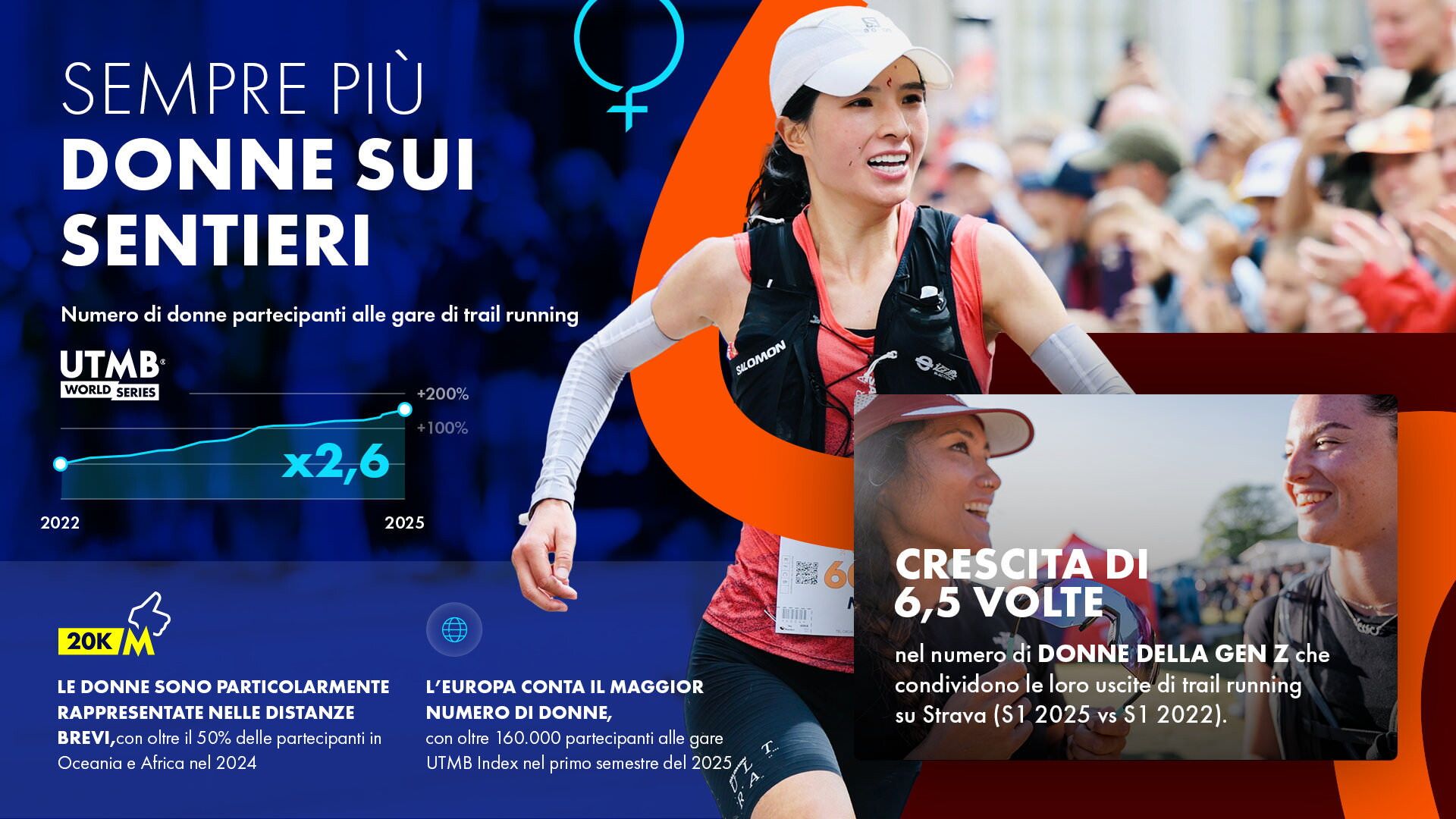 © UTMB World Series Press Office