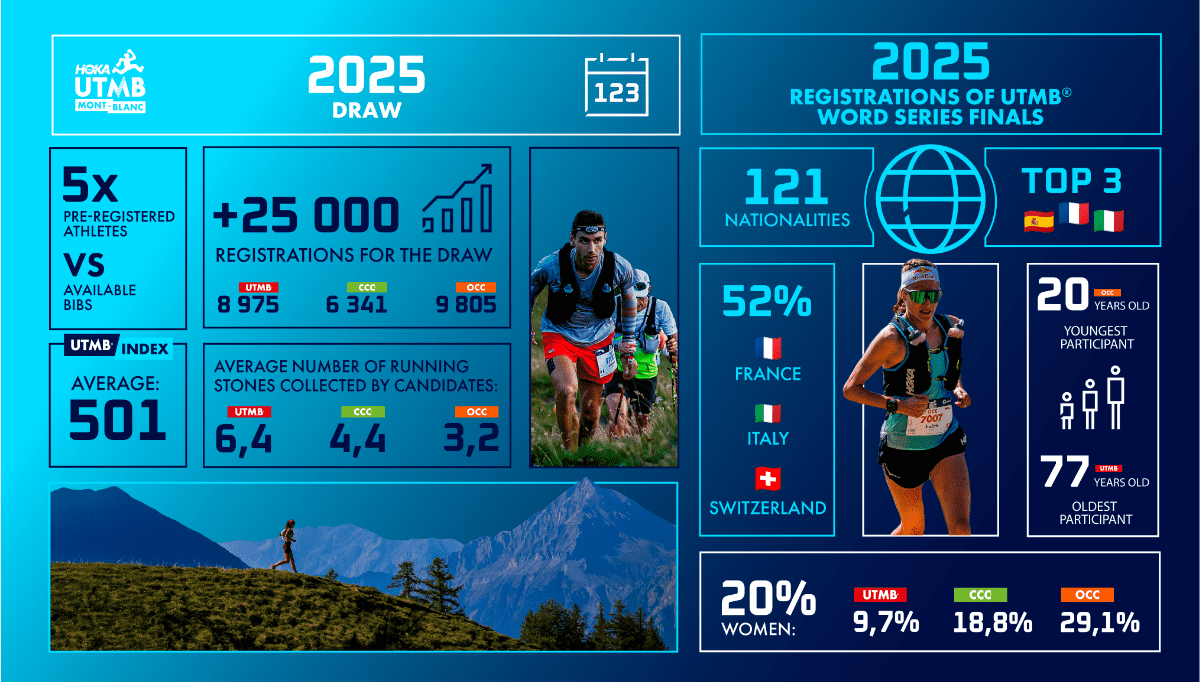 © utmb