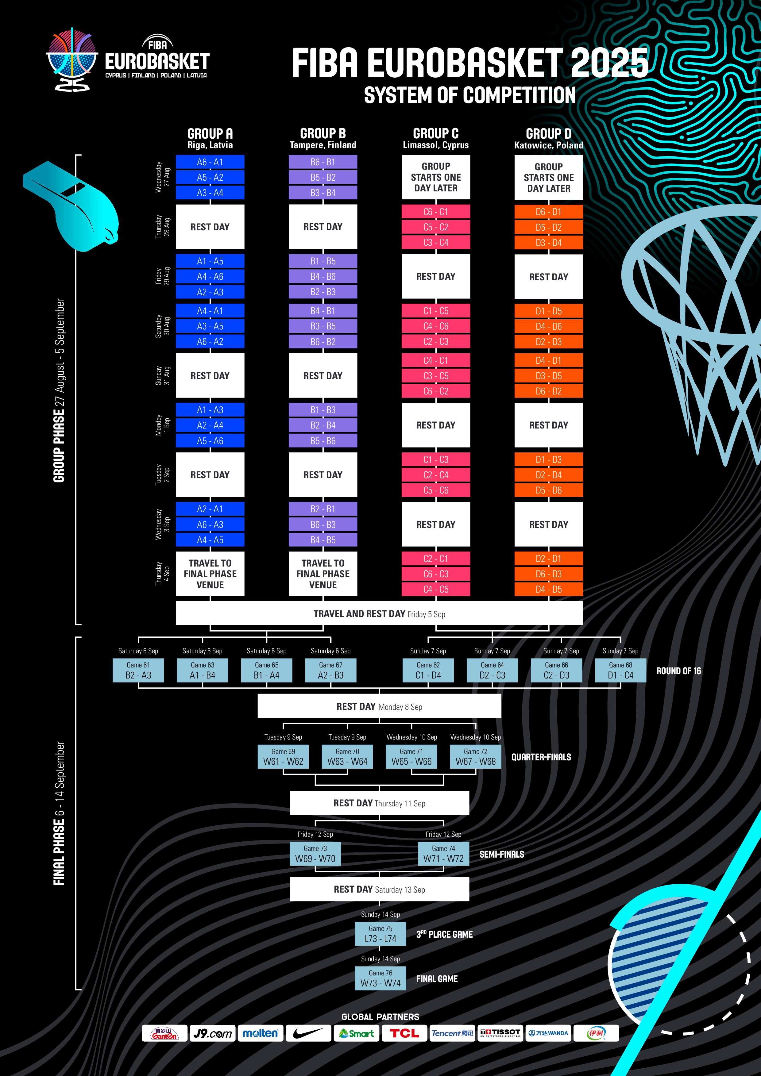 © FIBA