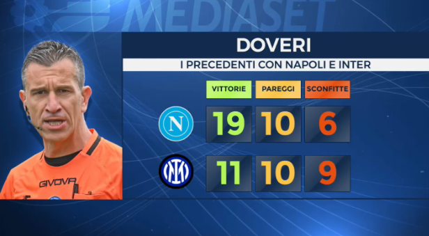 © sportmediaset