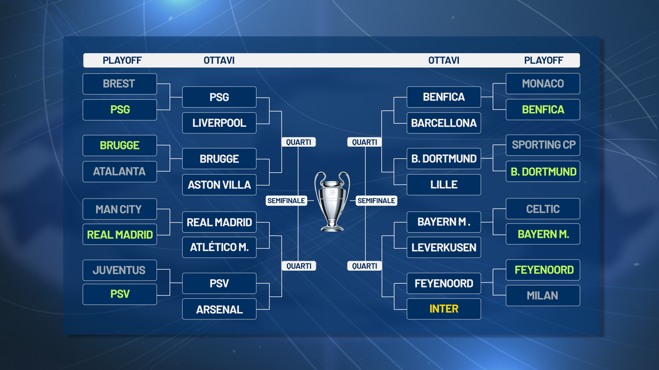 © sportmediaset