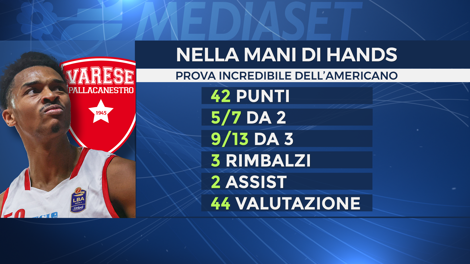 © sportmediaset