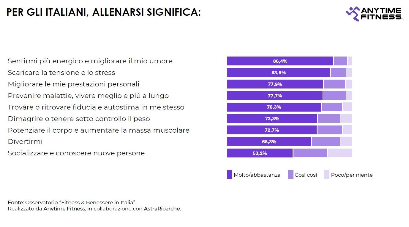© Ufficio Stampa