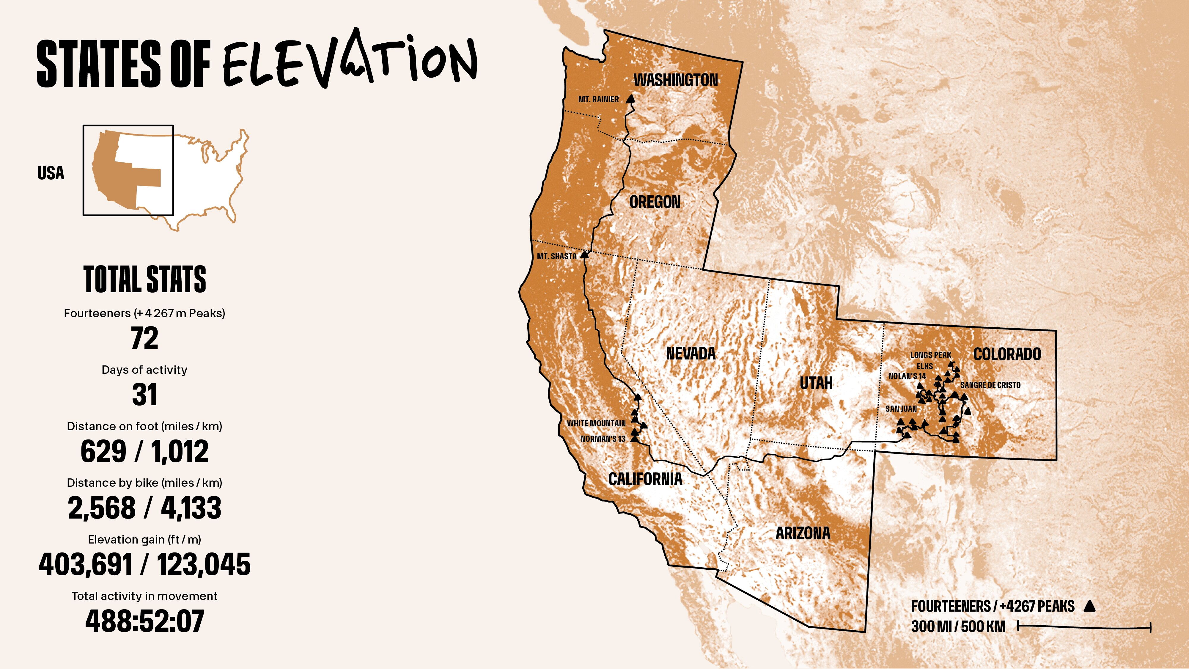 © States of Elevation Press Office