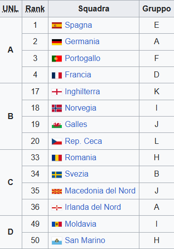 © Wikipedia
