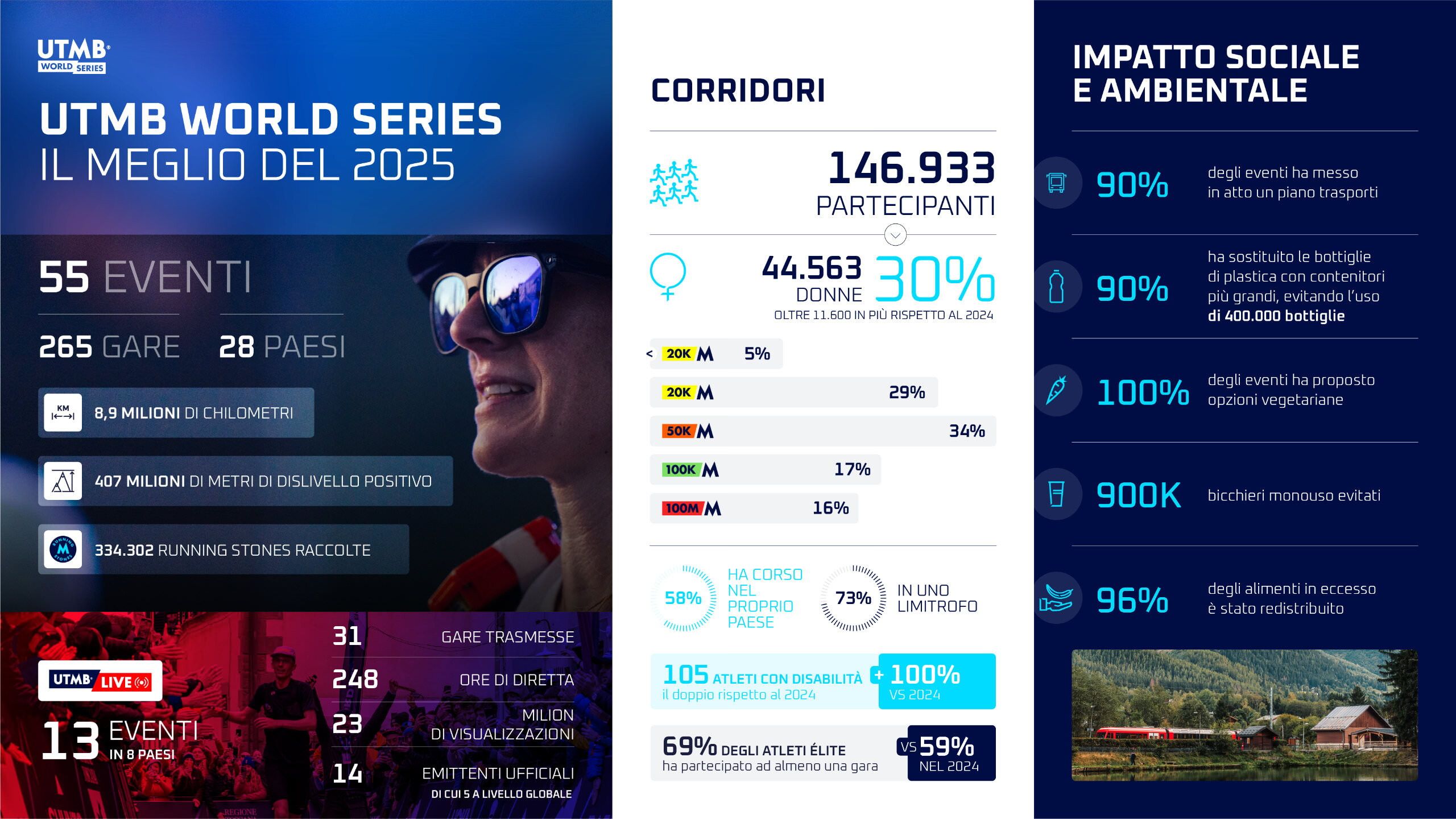 © UTMB World Series Press Office