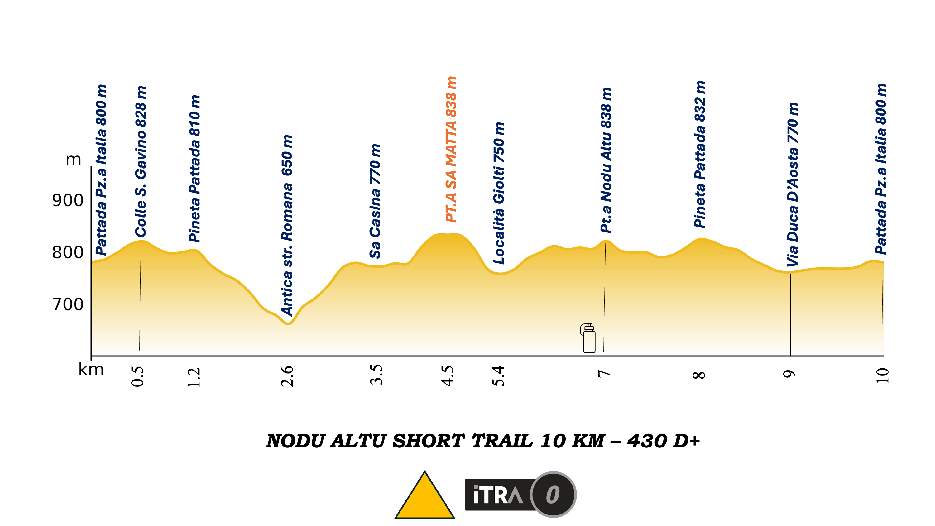 © Pattada Wild Trail Ufficio Stampa