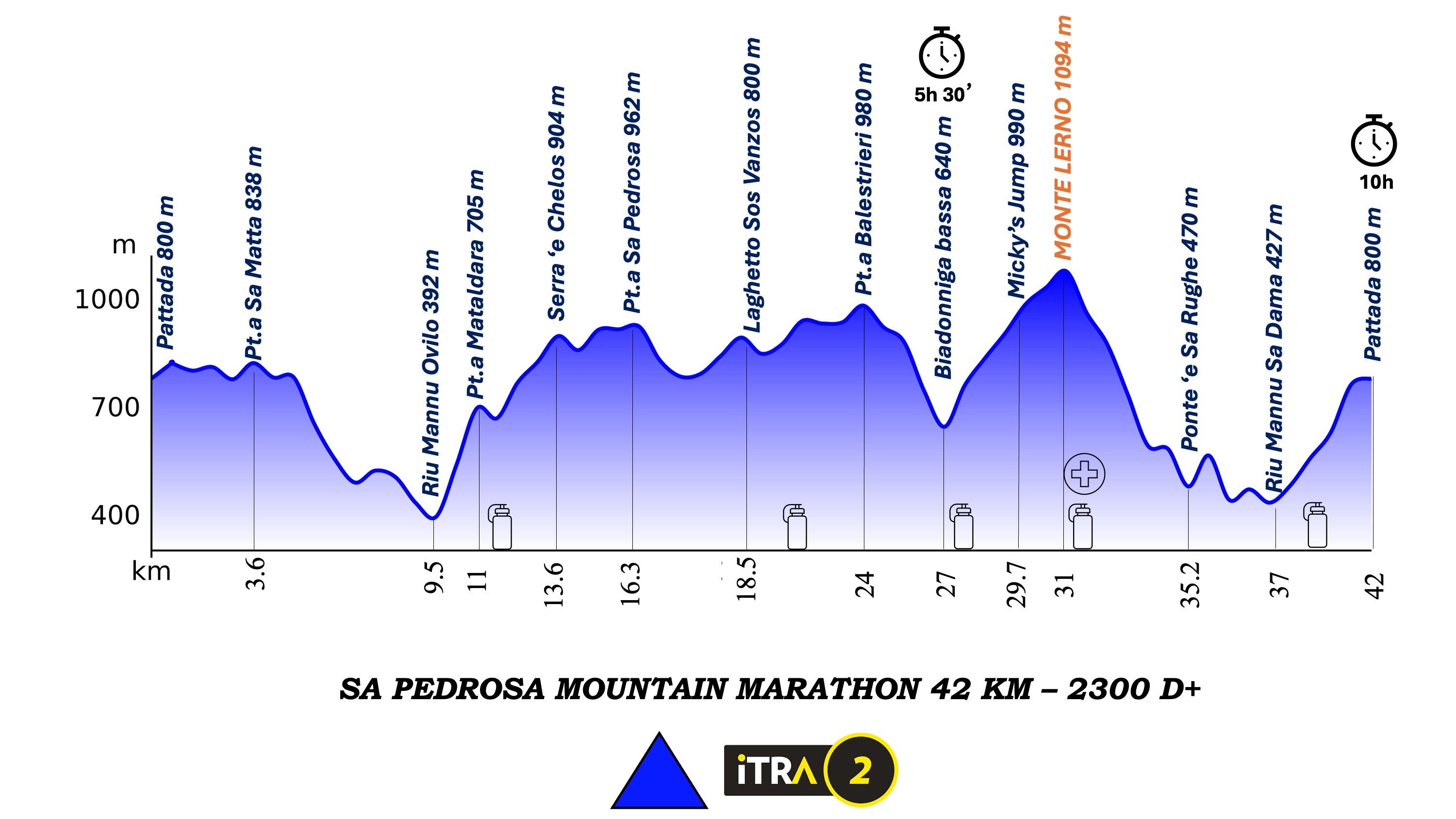 © Pattada Wild Trail Ufficio Stampa
