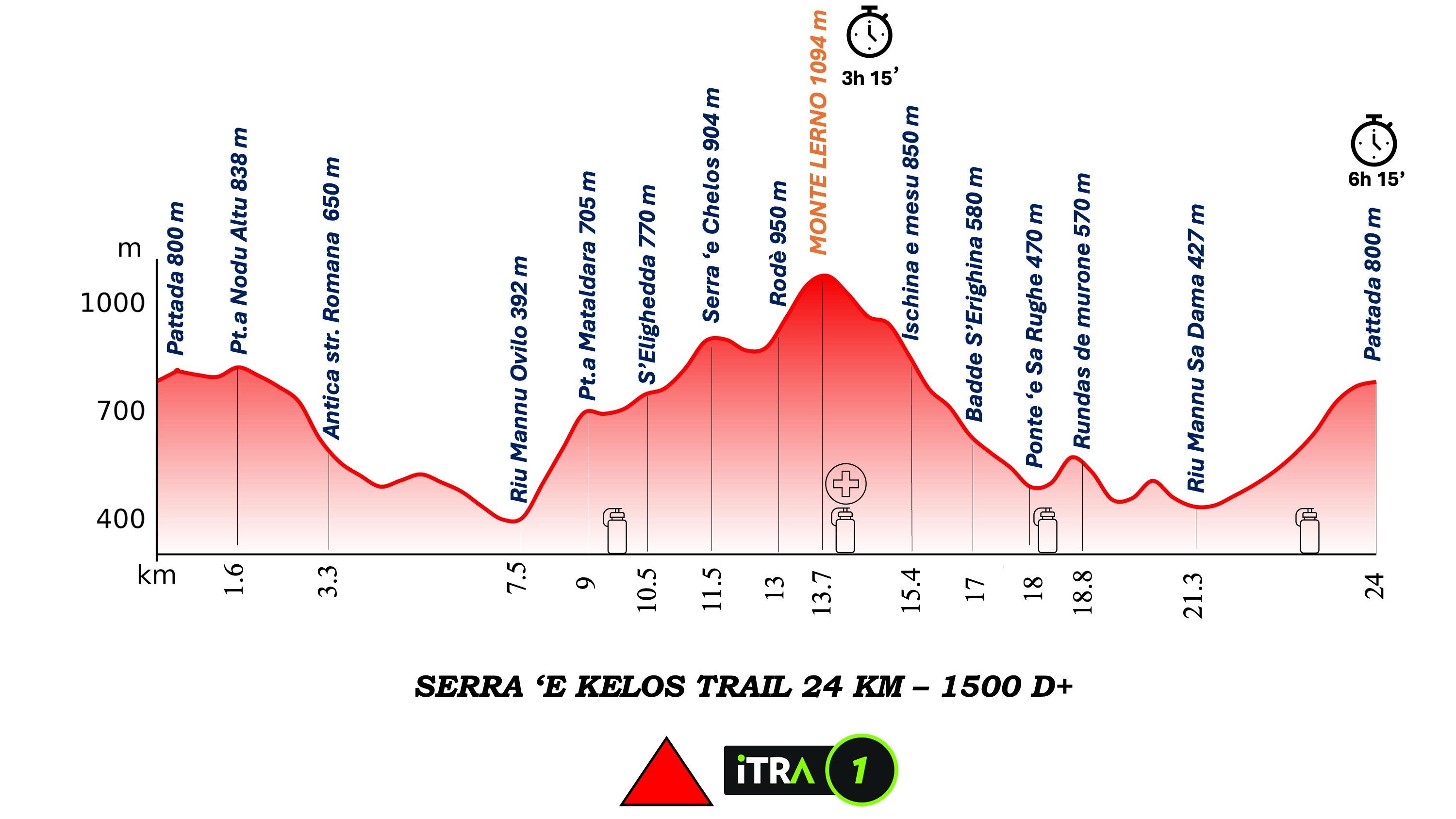 © Pattada Wild Trail Ufficio Stampa