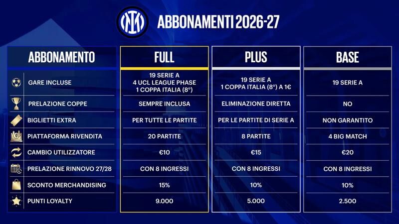 © inter.it