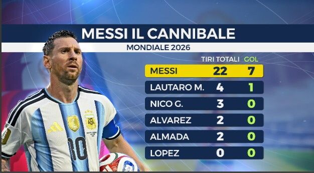 © sportmediaset