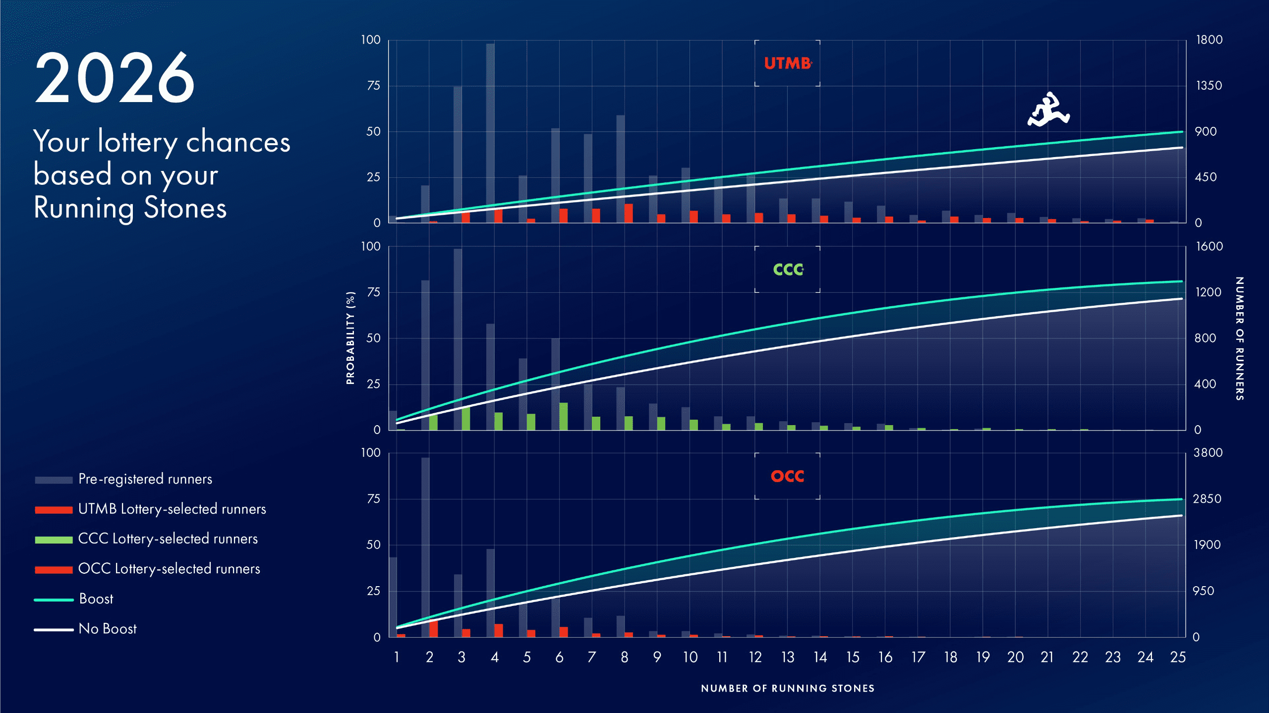 © UTMB Press Office