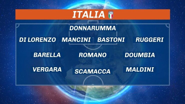 © sportmediaset