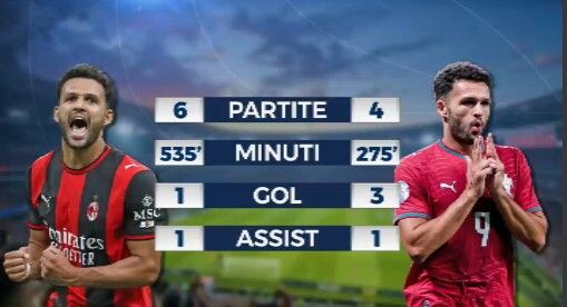 © sportmediaset