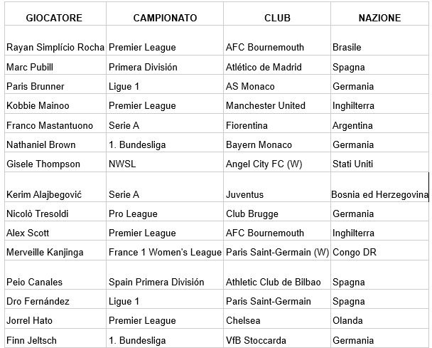 © Ufficio Stampa