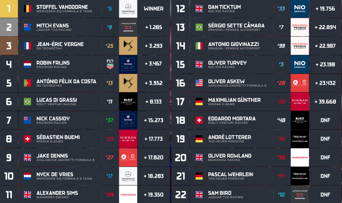 © Formula E