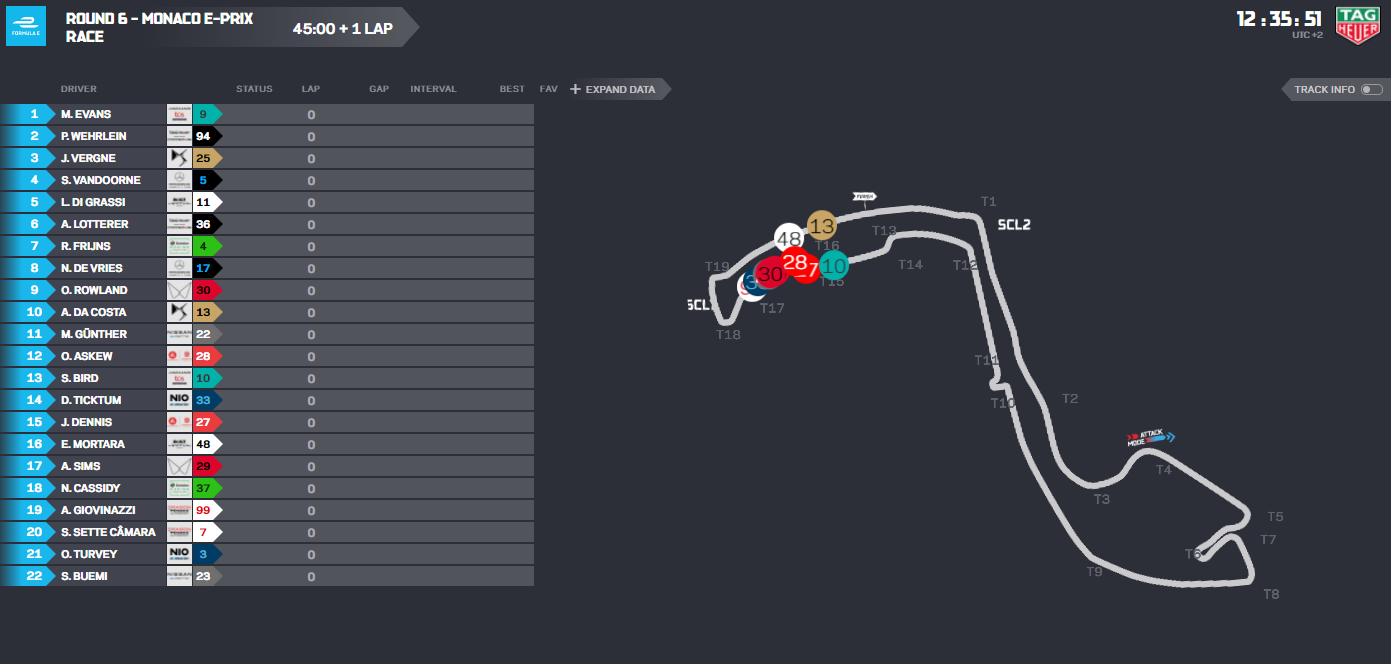 © Formula E