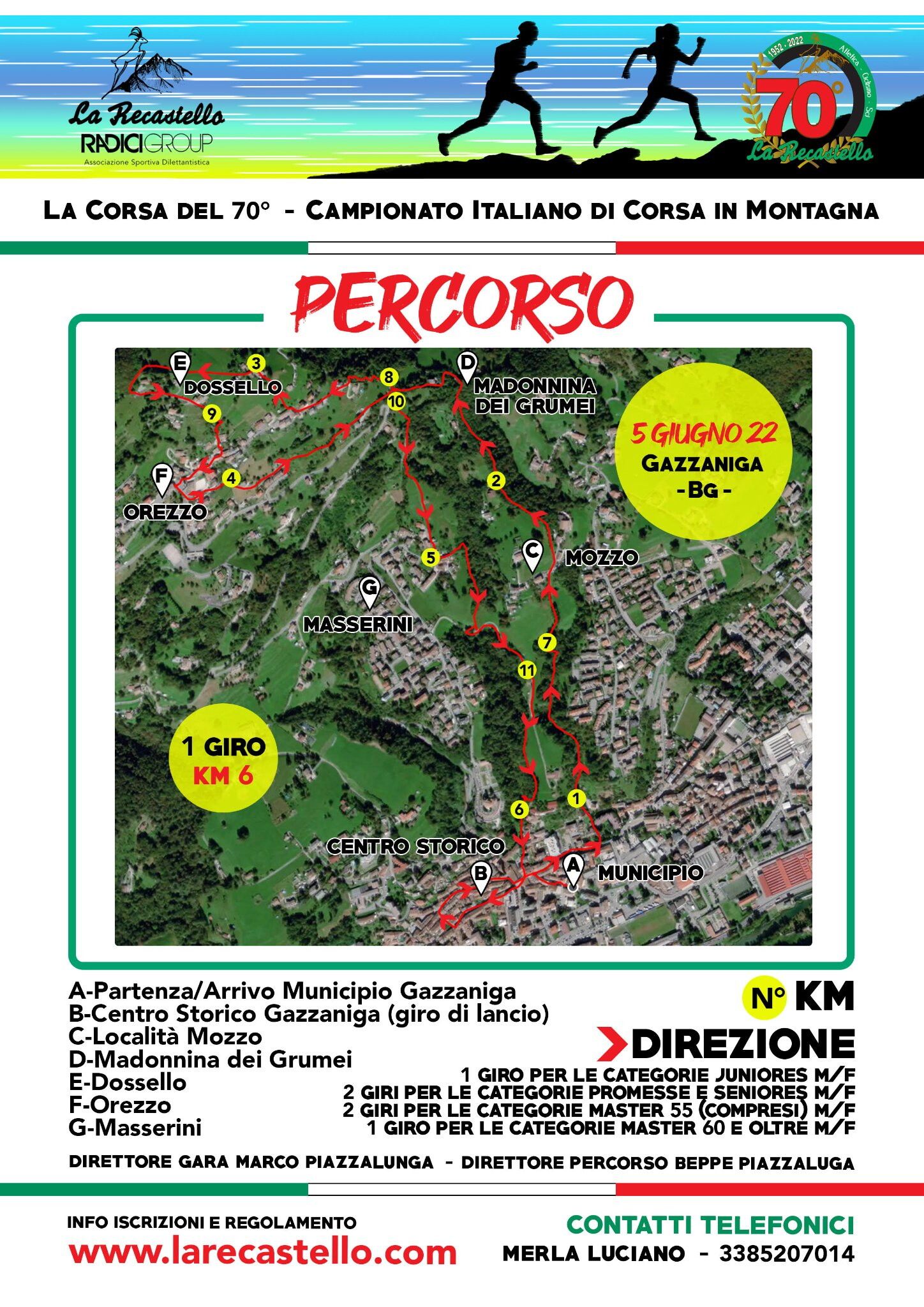© La Recastello