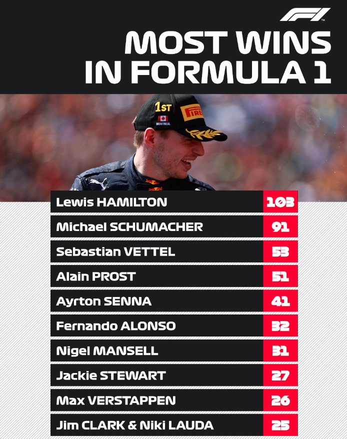 © F1 Twitter