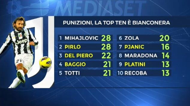 © sportmediaset