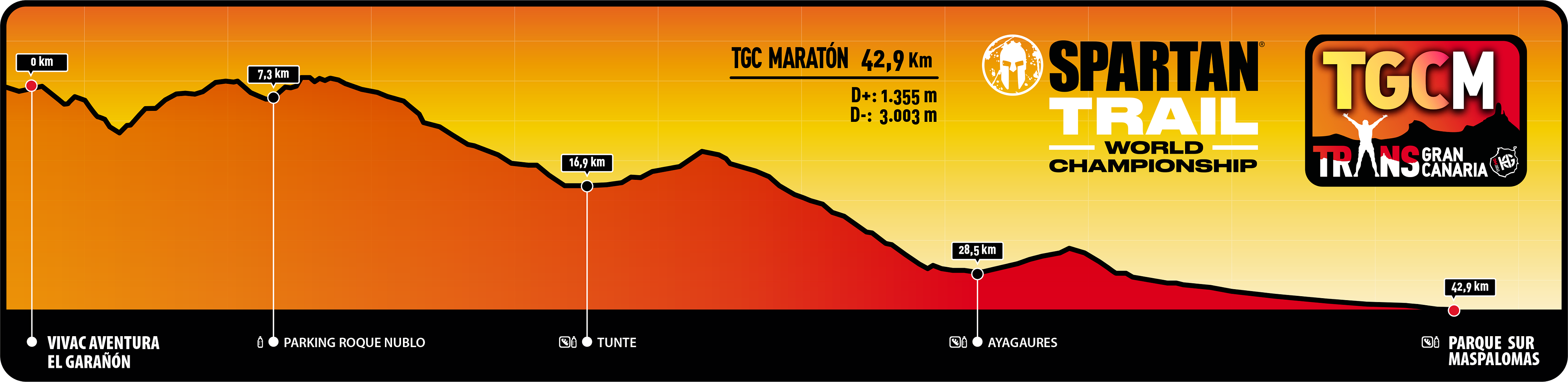 © Transgrancanaria
