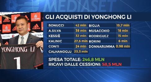 © sportmediaset