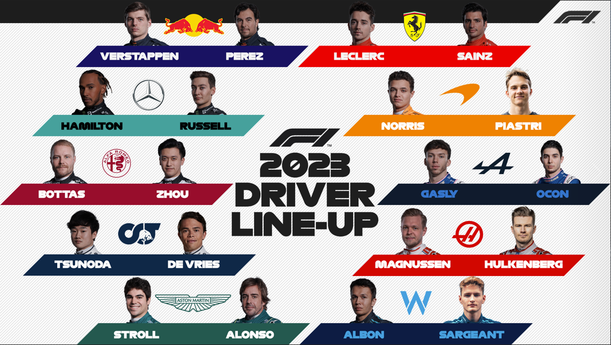 © F1 Twitter