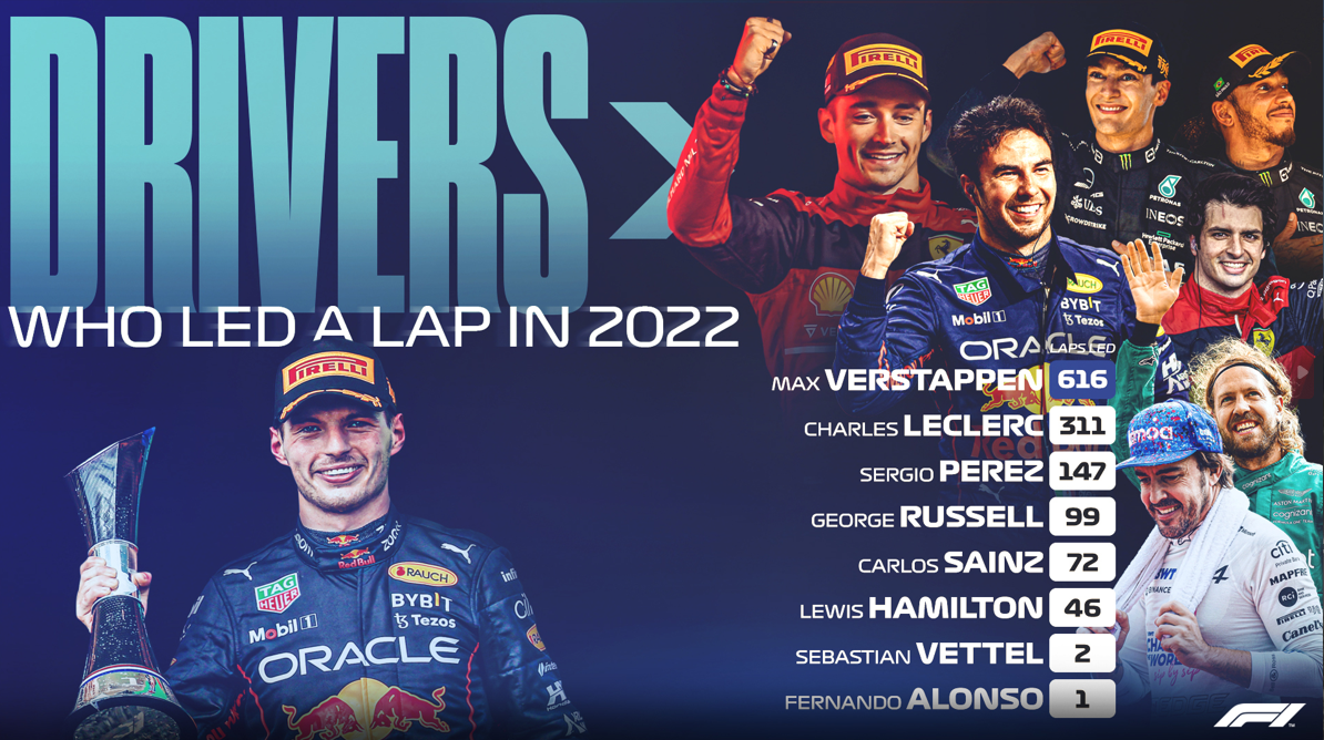 © F1 Twitter
