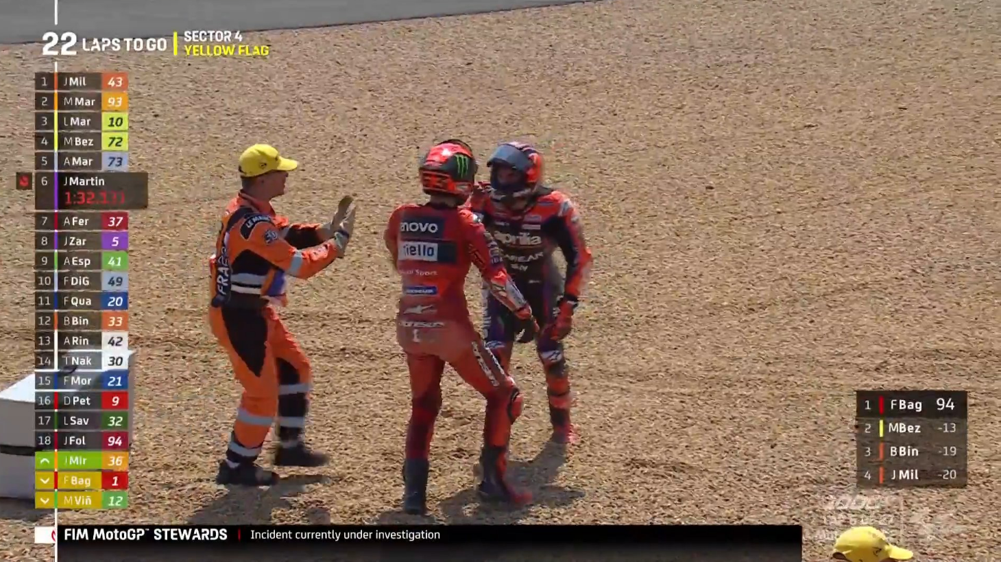 © MotoGP