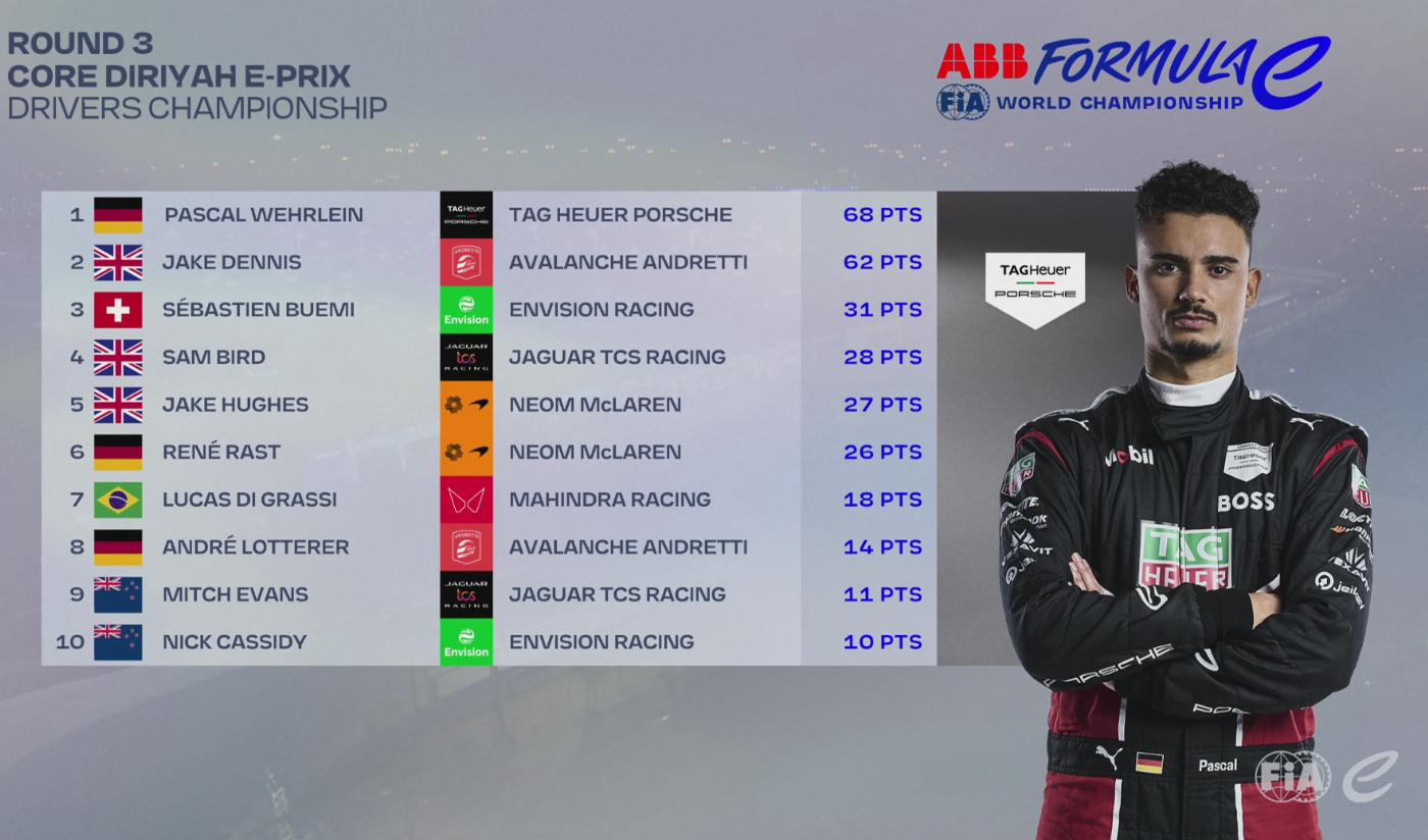 © Formula E