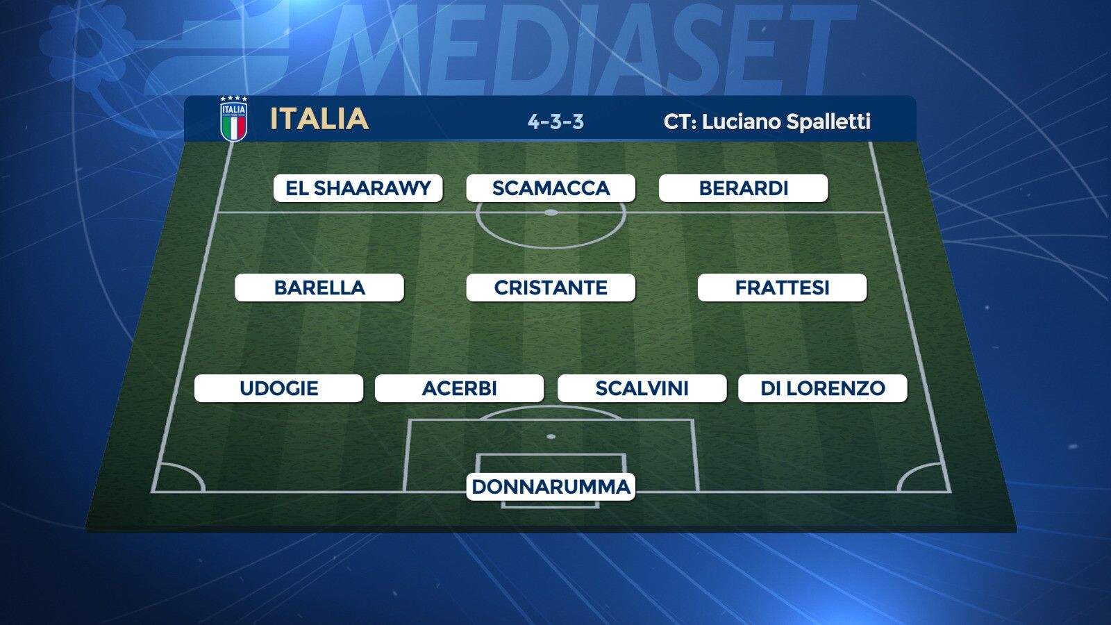© sportmediaset