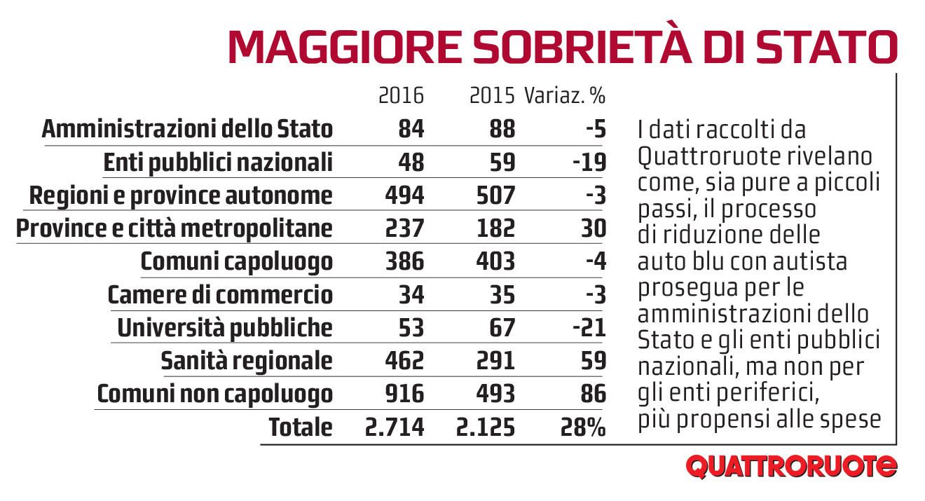 © sito-ufficiale