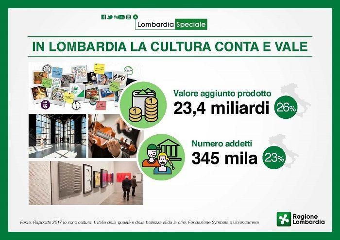 © regione