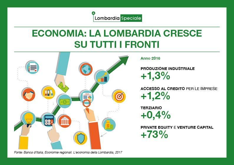 © regione