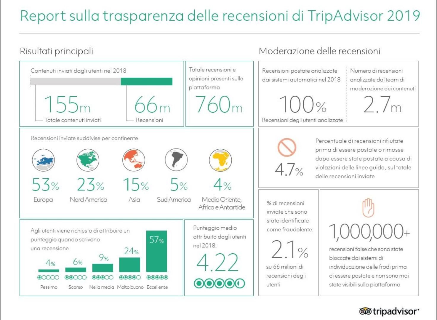© tripadvisor
