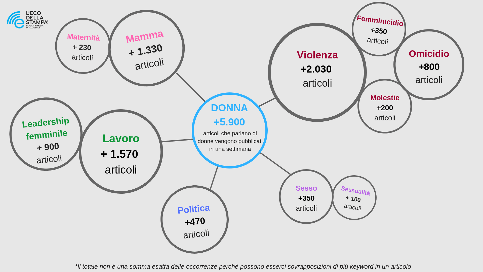 © ufficio-stampa