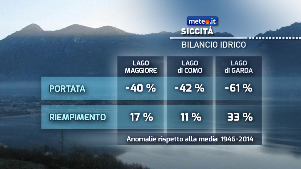 © meteo-it