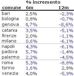 © Dal Web