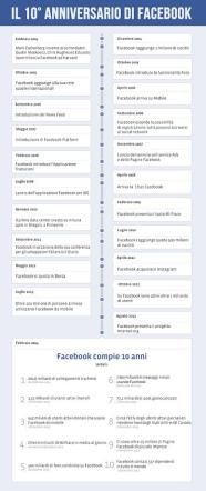 © facebook  | La grafica del Facebook degli inizi, nel 2004.