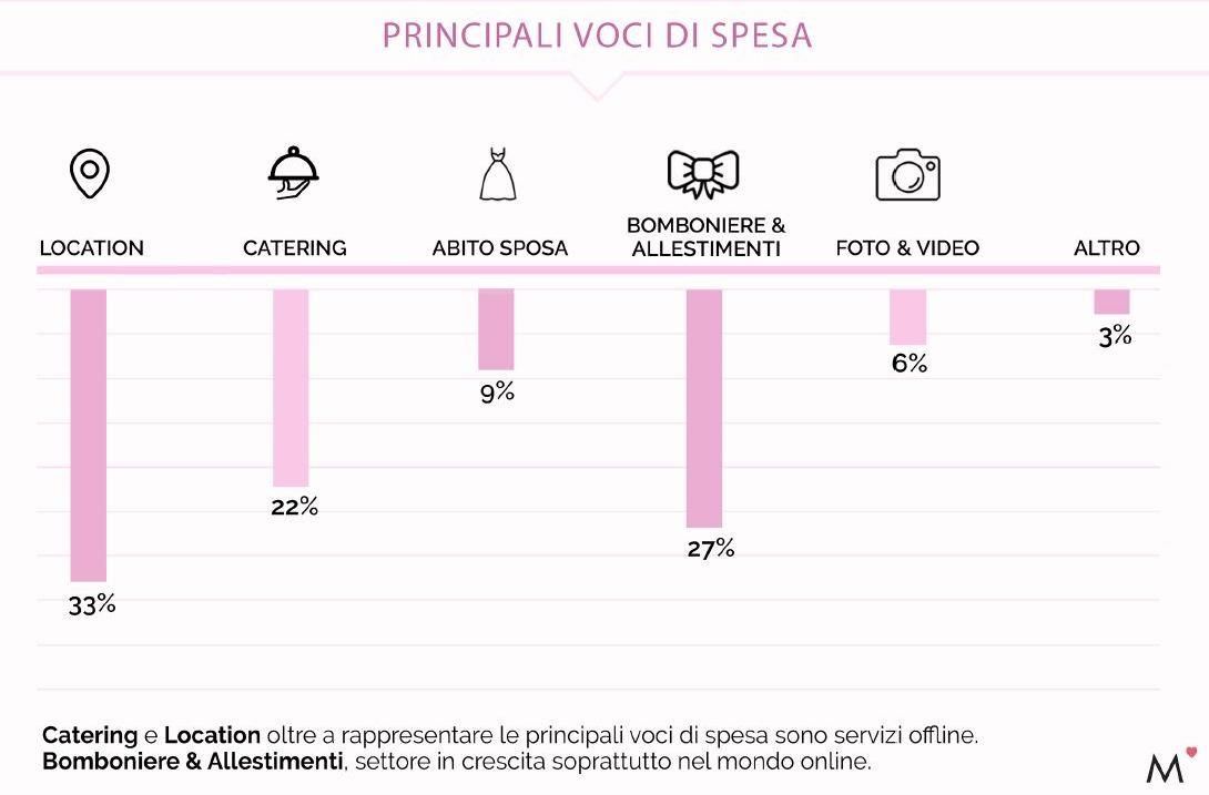 © ufficio-stampa 