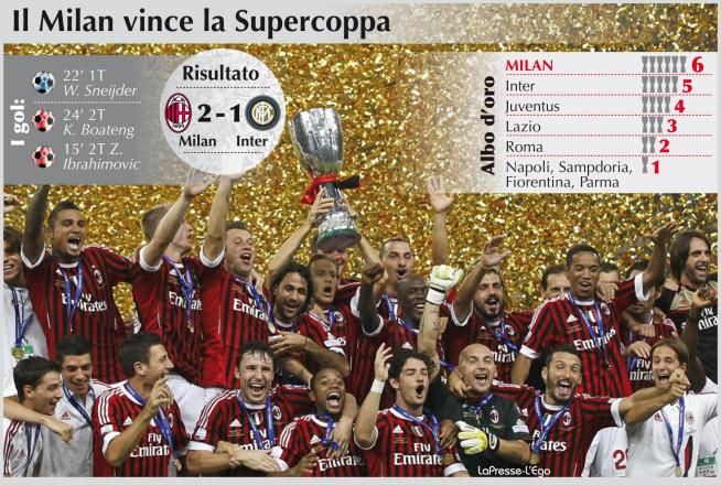 © LaPresse