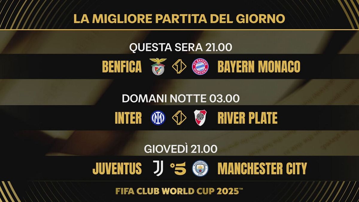Gli appuntamenti del Mondiale per Club