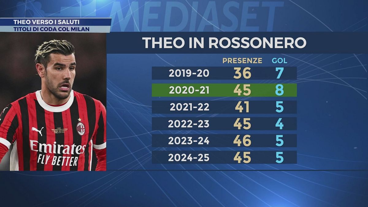 Theo vero i saluti