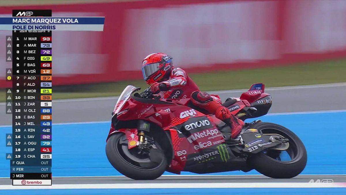 Motori, il sabato di MotoGP e Formula1