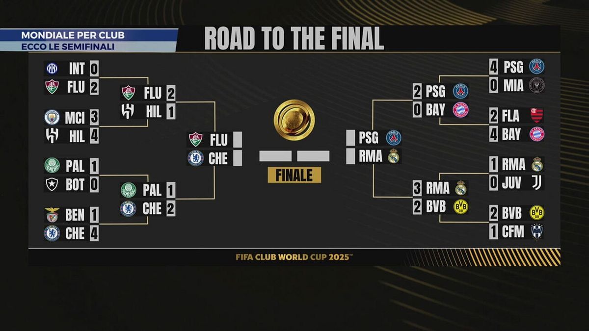 Mondiale, ora le semifinali