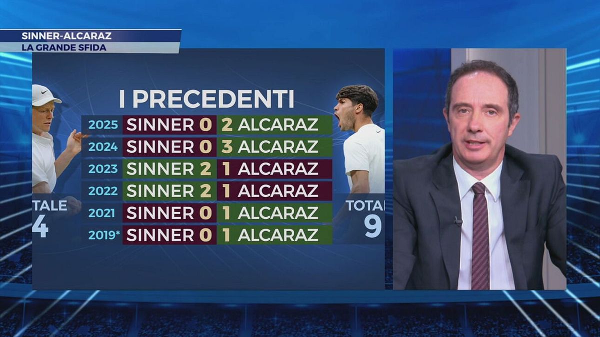 Sinner-Alcaraz, la grande sfida